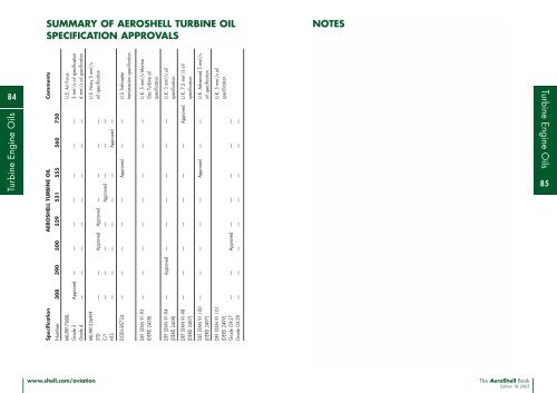 Turbine Engine Oils - VPS Lubricants