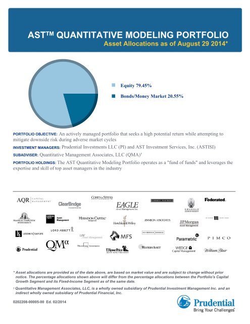 AST QUANTITATIVE MODELING PORTFOLIO - Prudential Annuities