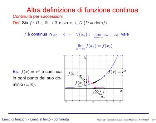 Altra definizione di funzione continua - Matematica