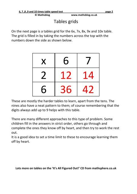 678910-table-1 - Maths Blog