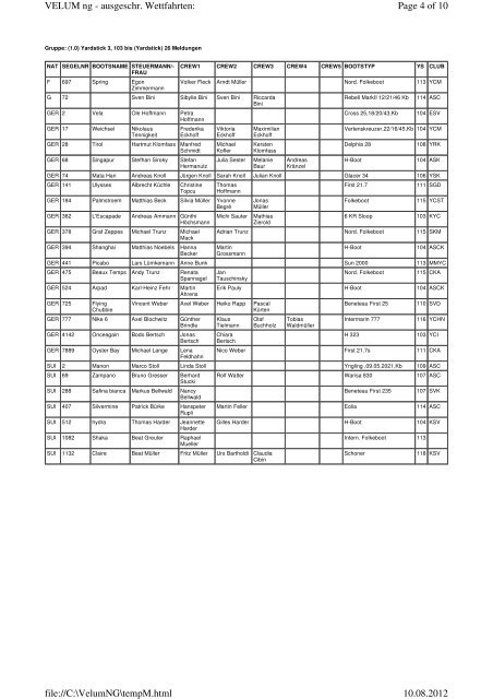 Meldeliste Stand 10.08.2012 (pdf download) - Altnauer Segelclub