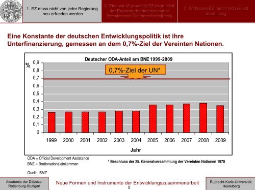 Prof. Dr. Hartmut Sangmeister, UniversitÃ¤t Heidelberg