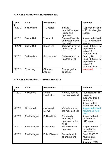 DC Cases - WP Rugby Referee