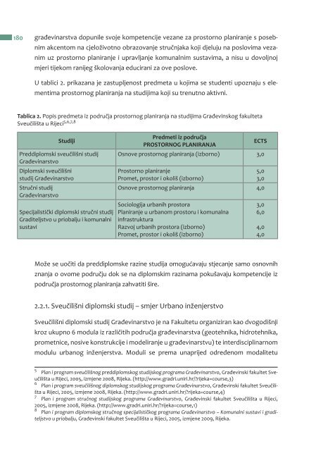 Prostorno planiranje u Primorsko-goranskoj Å¾upaniji - zavod pgz ...