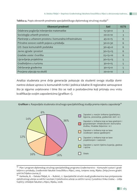 Prostorno planiranje u Primorsko-goranskoj Å¾upaniji - zavod pgz ...