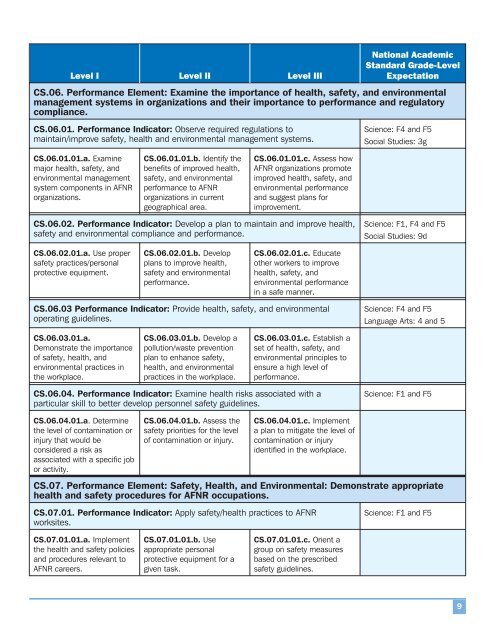 AFNR Standards - National FFA Organization