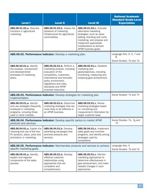 AFNR Standards - National FFA Organization