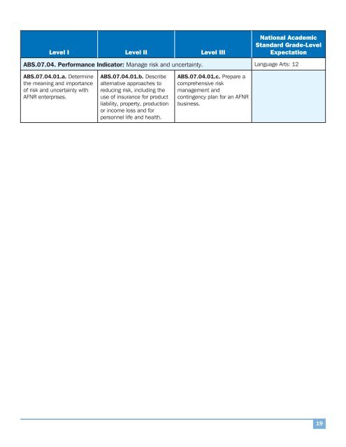 AFNR Standards - National FFA Organization