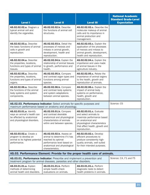 AFNR Standards - National FFA Organization