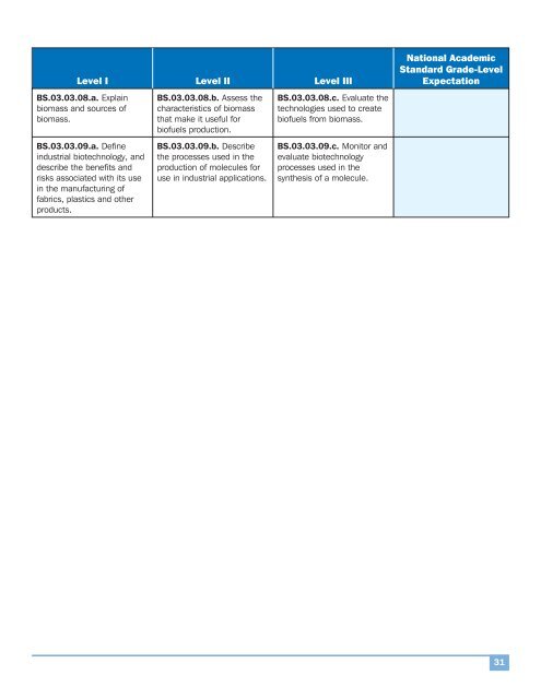 AFNR Standards - National FFA Organization