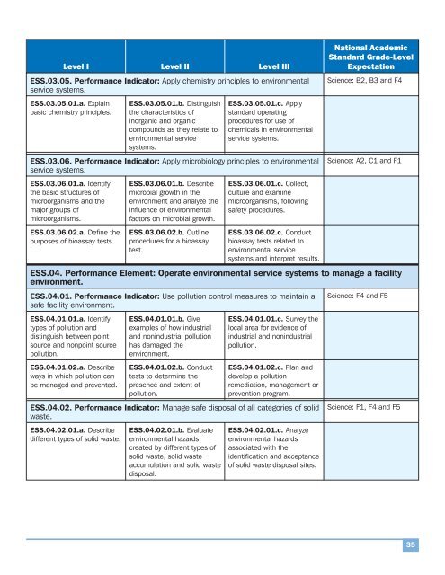 AFNR Standards - National FFA Organization