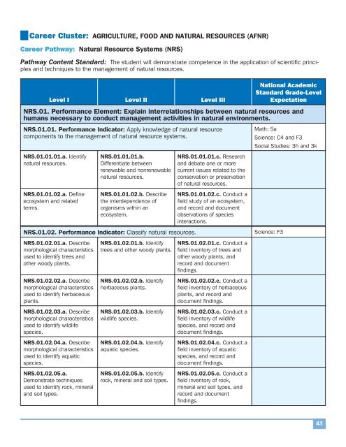 AFNR Standards - National FFA Organization