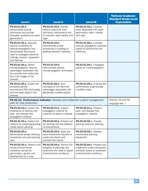 AFNR Standards - National FFA Organization