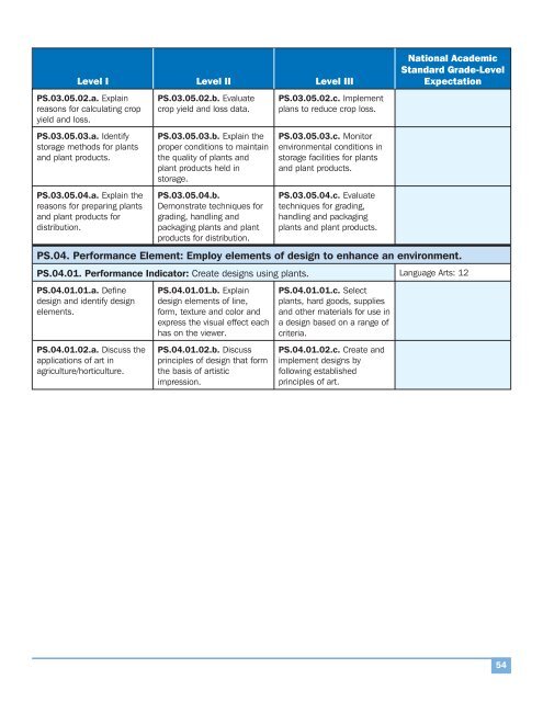 AFNR Standards - National FFA Organization