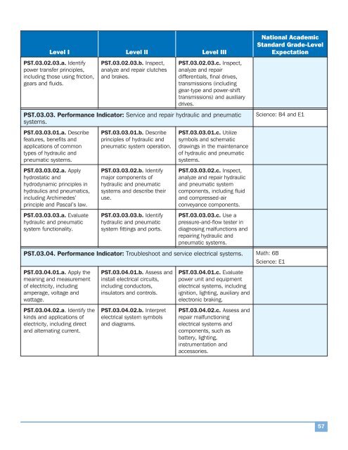 AFNR Standards - National FFA Organization