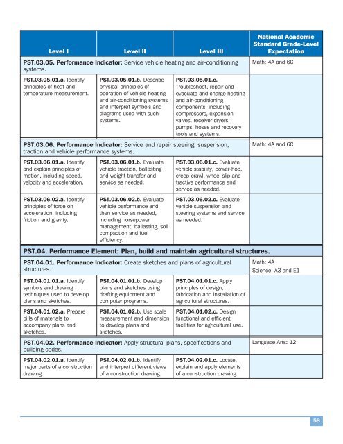 AFNR Standards - National FFA Organization