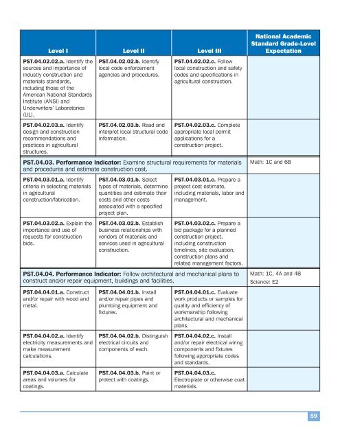 AFNR Standards - National FFA Organization