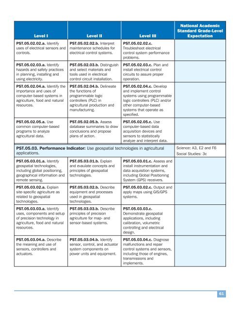 AFNR Standards - National FFA Organization