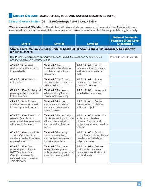 AFNR Standards - National FFA Organization