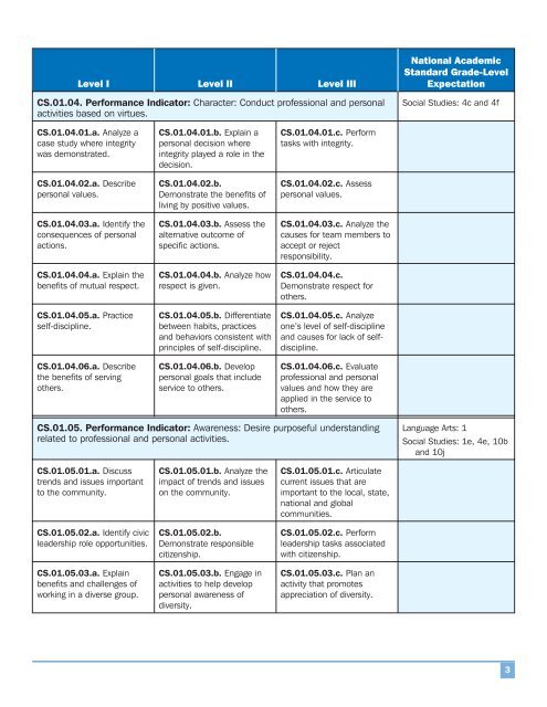 AFNR Standards - National FFA Organization