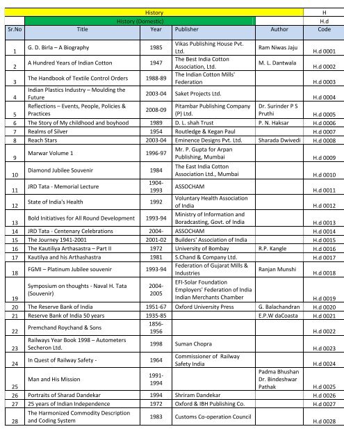 History - Bombay Chamber of Commerce and Industry