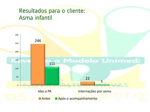 Pagamento por Performance: Uma proposta ... - Unimed do Brasil