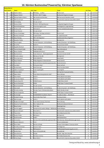 10. Kärnten Businesslauf Powered by: Kärntner Sparkasse