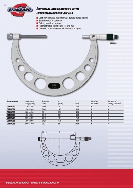 standard gage - Teknikel