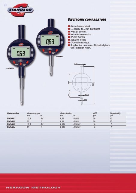 standard gage - Teknikel