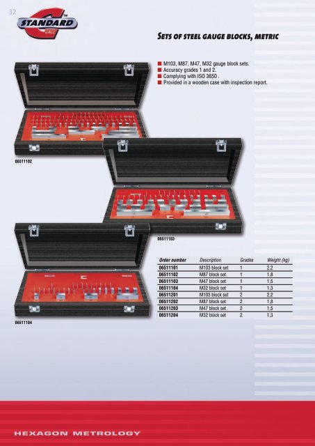 standard gage - Teknikel