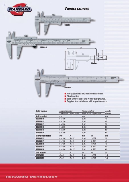 standard gage - Teknikel