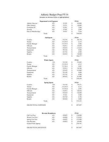 departmental budget template