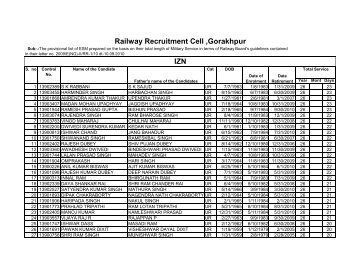 IZN Railway Recruitment Cell ,Gorakhpur