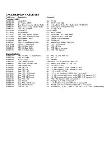 taclink3100 cable set - Raytheon