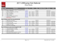 2011 USRowing Club National