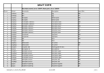 JÃ¸tul F 118 N