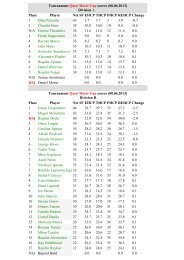 Tournament Quen Marie Cup scores (08 - Lighthouse Golf Resort