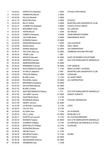 10 km de la citÃ© des papes 2009 - JSD Course sur route