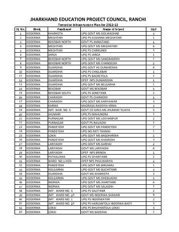 ACR list 2012-13.xlsx - JEPC