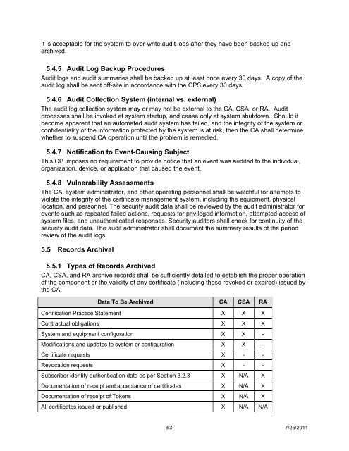 Raytheon Company Public Key Infrastructure (PKI) Certificate Policy