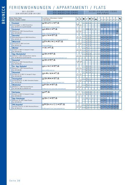 Unterkunftsverzeichnis 2011/2012