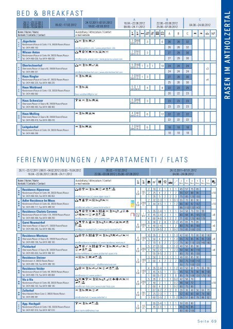 Unterkunftsverzeichnis 2011/2012