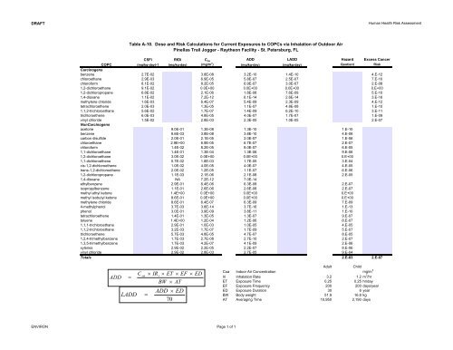 Human Health Risk Assessment - Raytheon