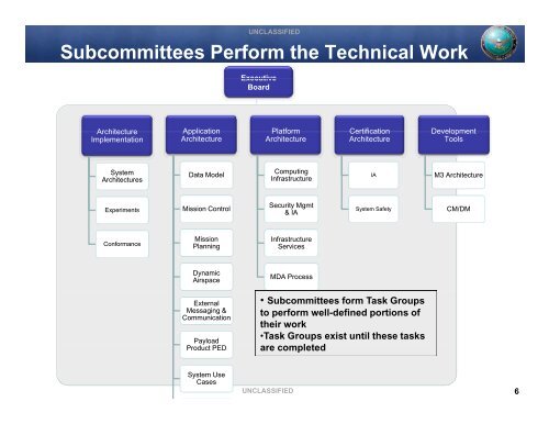 UAS Control Segment (UCS) Technical Overview - Raytheon