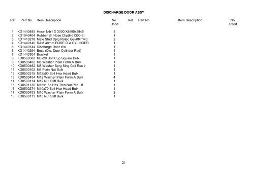 Spare Parts List - Hjallerup Maskinforretning A/S