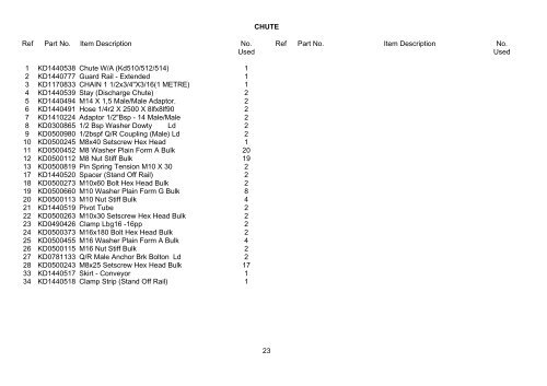 Spare Parts List - Hjallerup Maskinforretning A/S