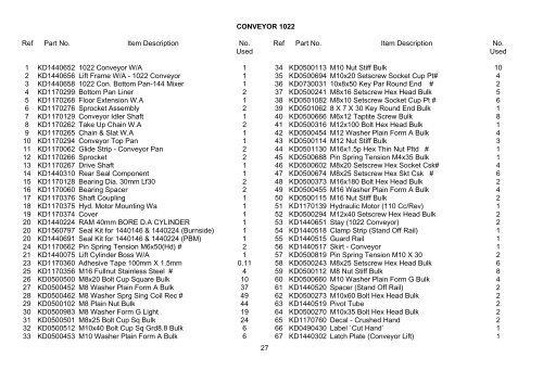 Spare Parts List - Hjallerup Maskinforretning A/S