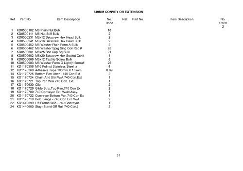 Spare Parts List - Hjallerup Maskinforretning A/S