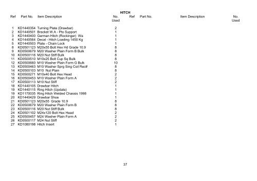 Spare Parts List - Hjallerup Maskinforretning A/S