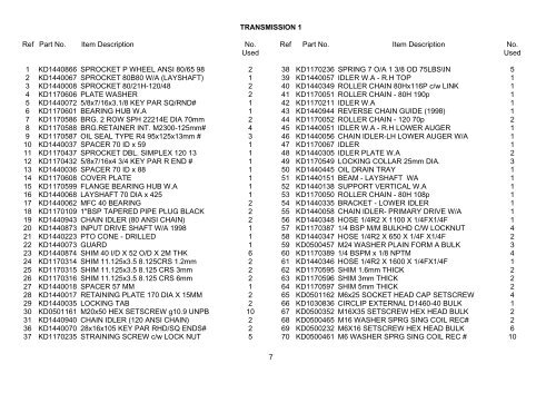 Spare Parts List - Hjallerup Maskinforretning A/S